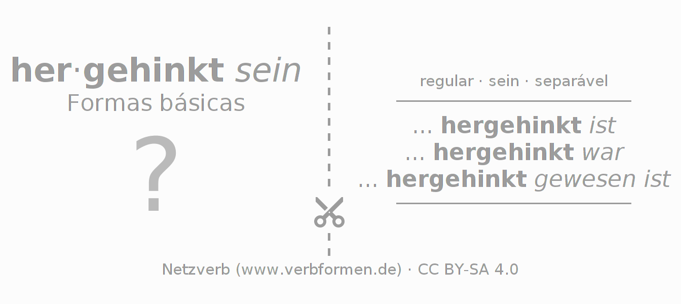 Flashcards para a conjugação do verbo herhinken