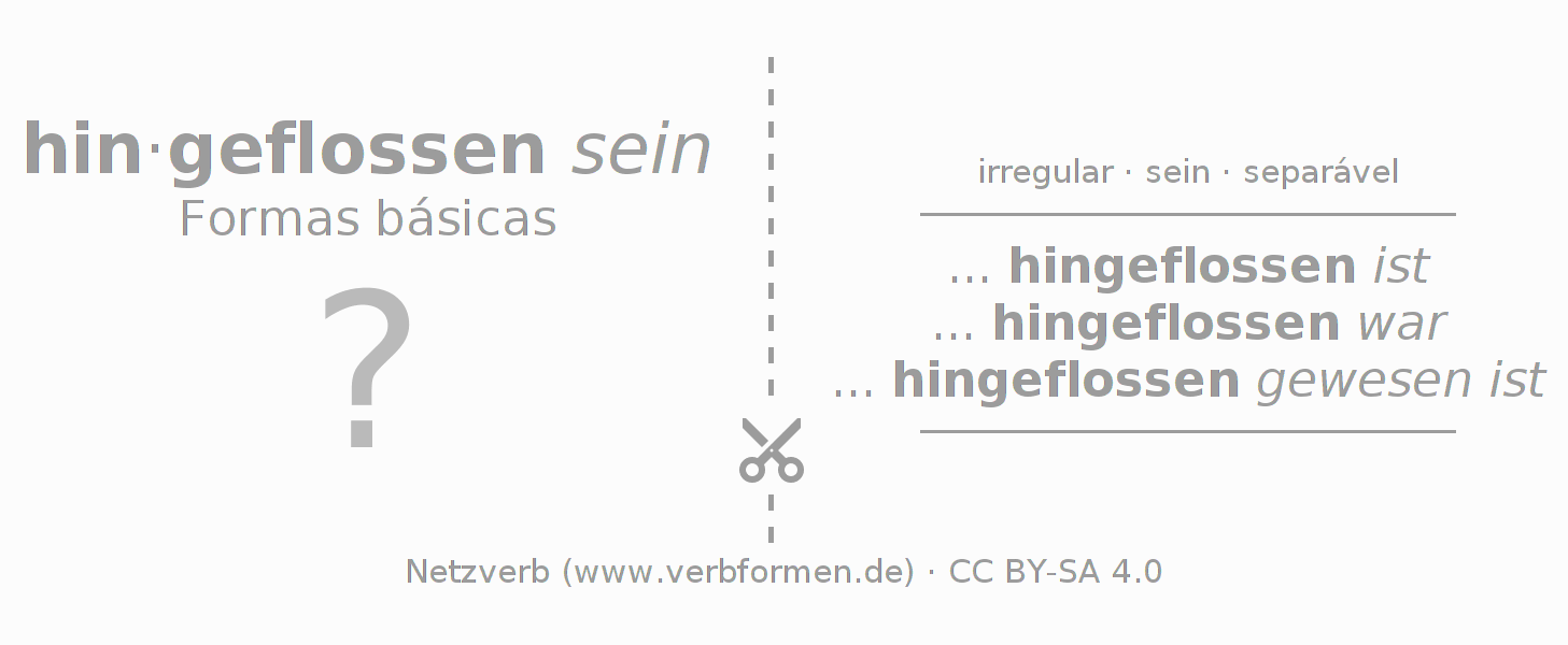Flashcards para a conjugação do verbo hinfließen