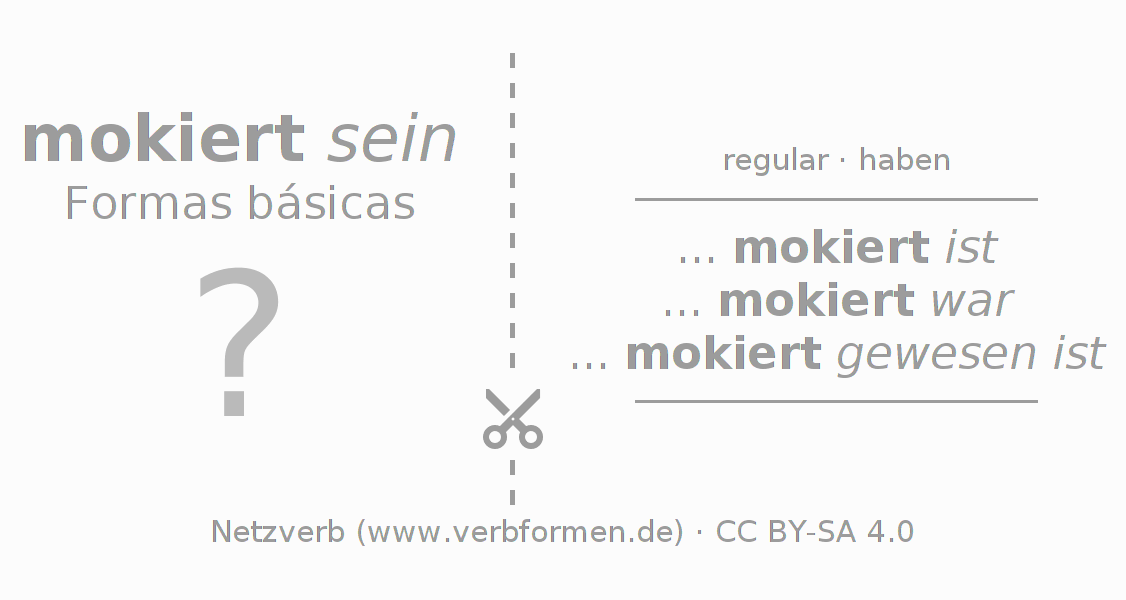 Flashcards para a conjugação do verbo mokieren