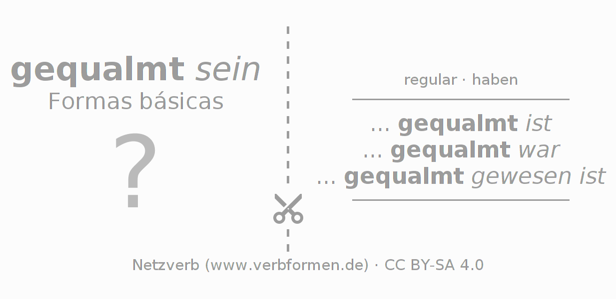 Flashcards para a conjugação do verbo qualmen