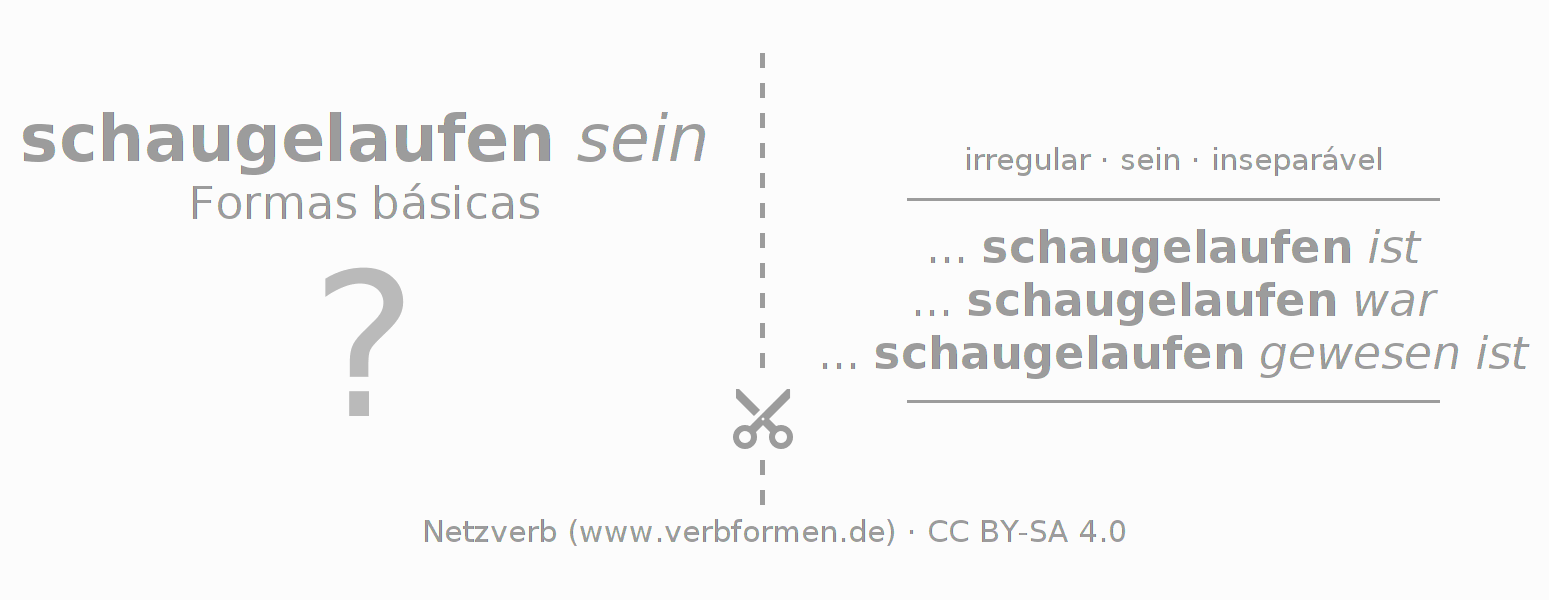 Flashcards para a conjugação do verbo schaulaufen