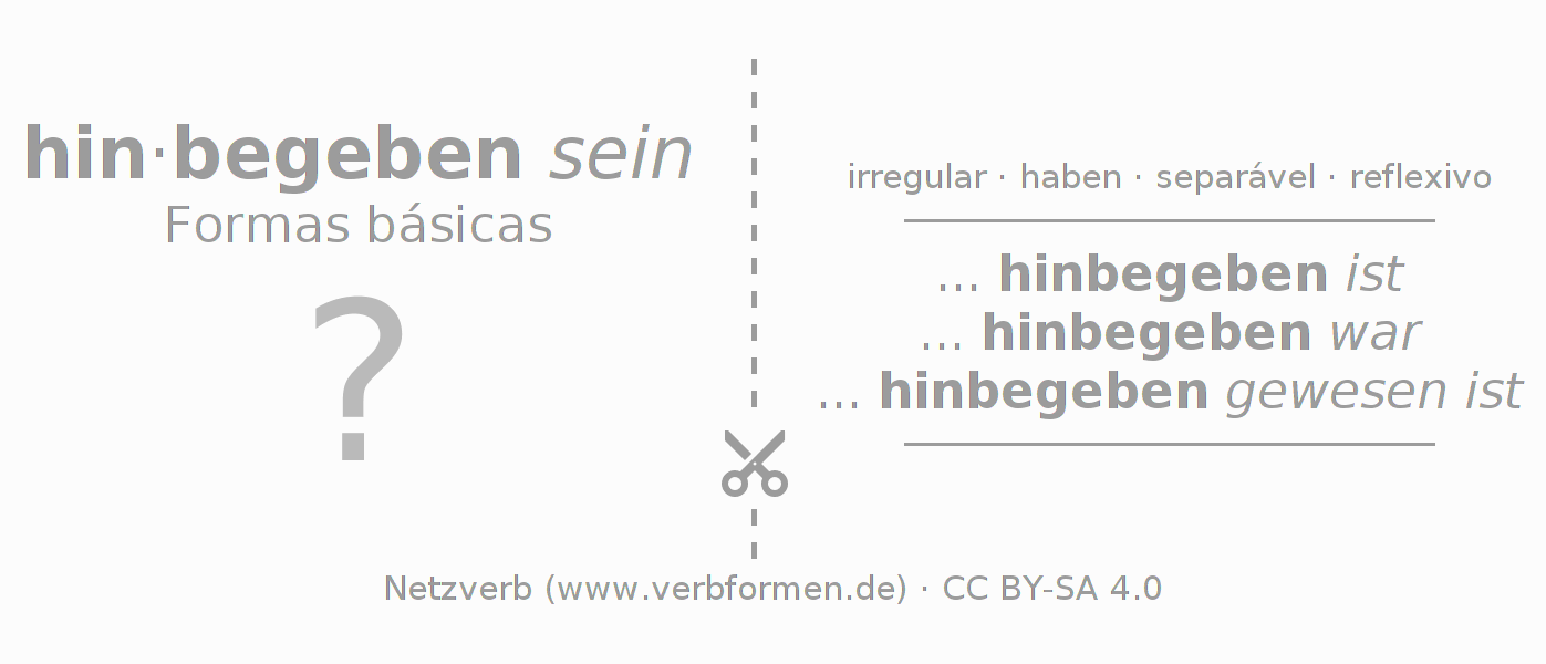 Flashcards para a conjugação do verbo sich hinbegeben