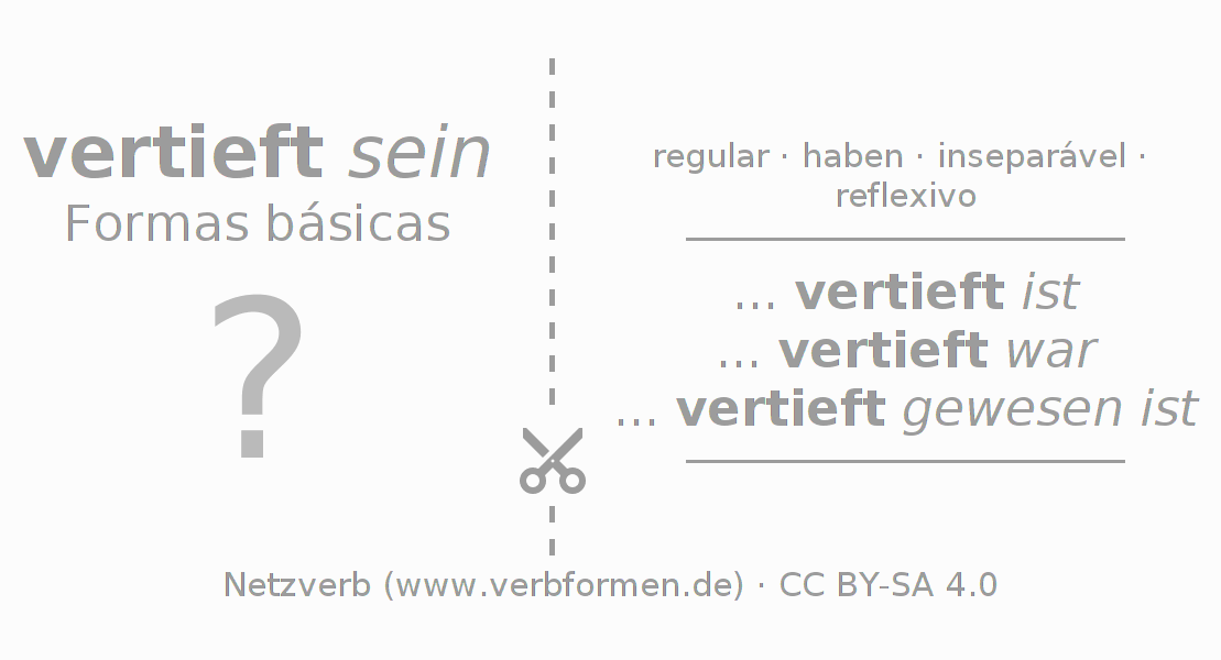 Flashcards para a conjugação do verbo sich vertiefen