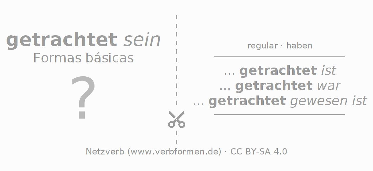 Flashcards para a conjugação do verbo trachten