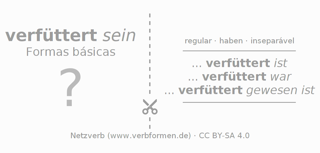 Flashcards para a conjugação do verbo verfüttern
