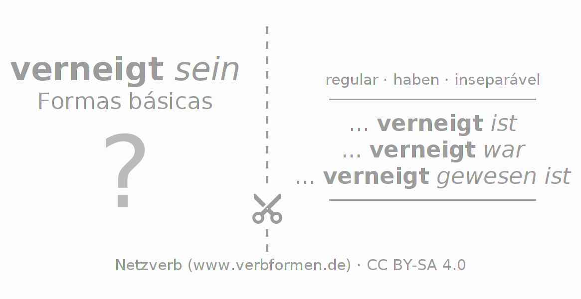 Flashcards para a conjugação do verbo verneigen