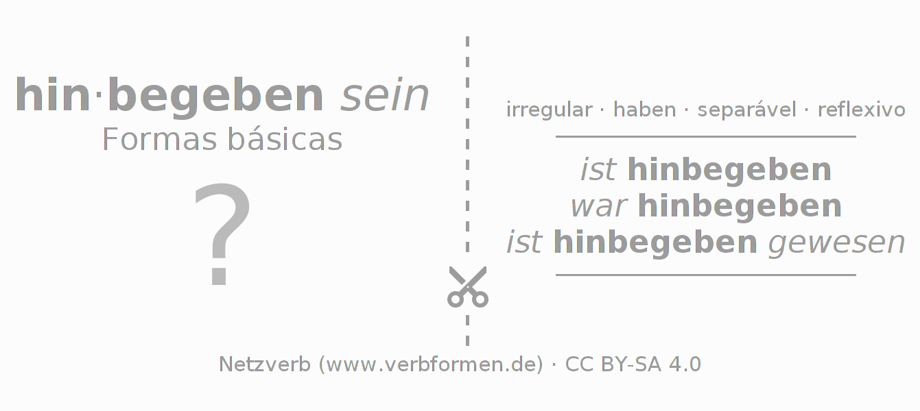Flashcards para a conjugação do verbo sich hinbegeben