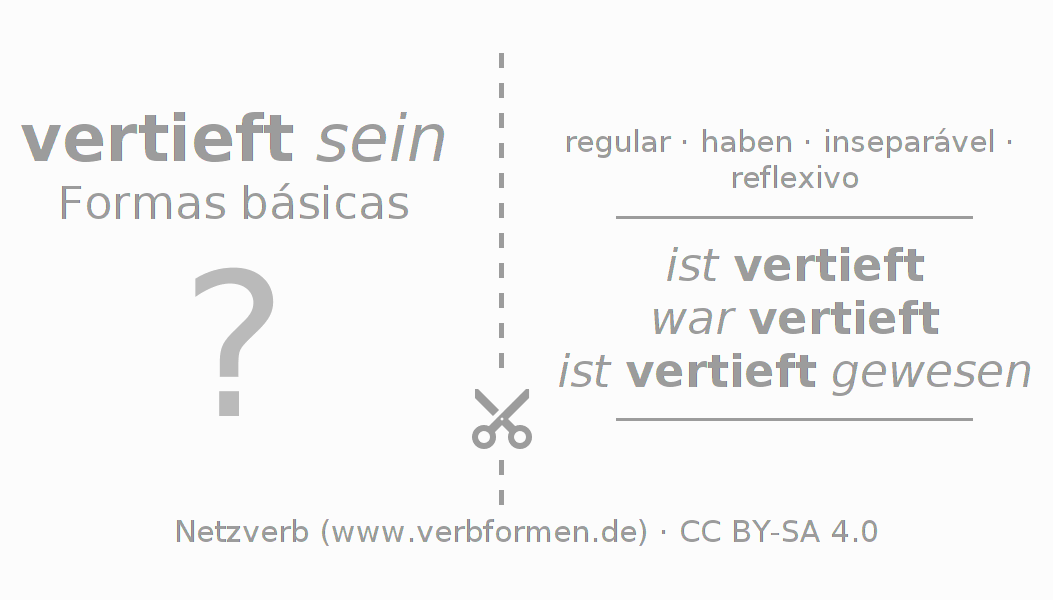 Flashcards para a conjugação do verbo sich vertiefen