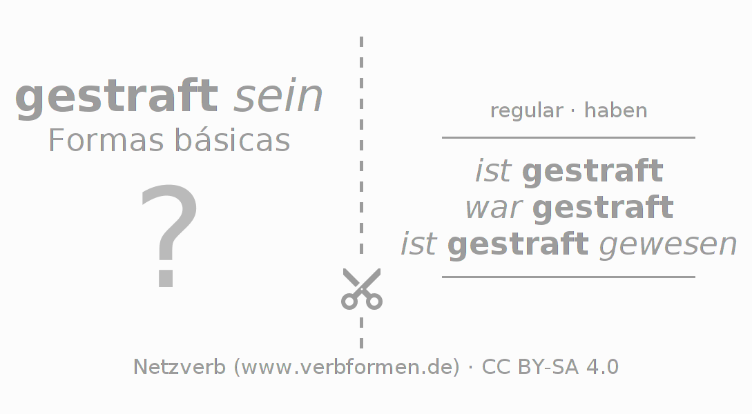 Flashcards para a conjugação do verbo strafen