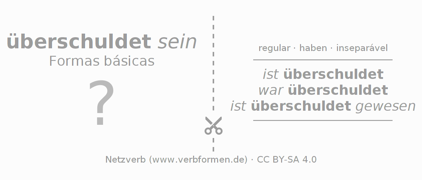 Flashcards para a conjugação do verbo überschulden
