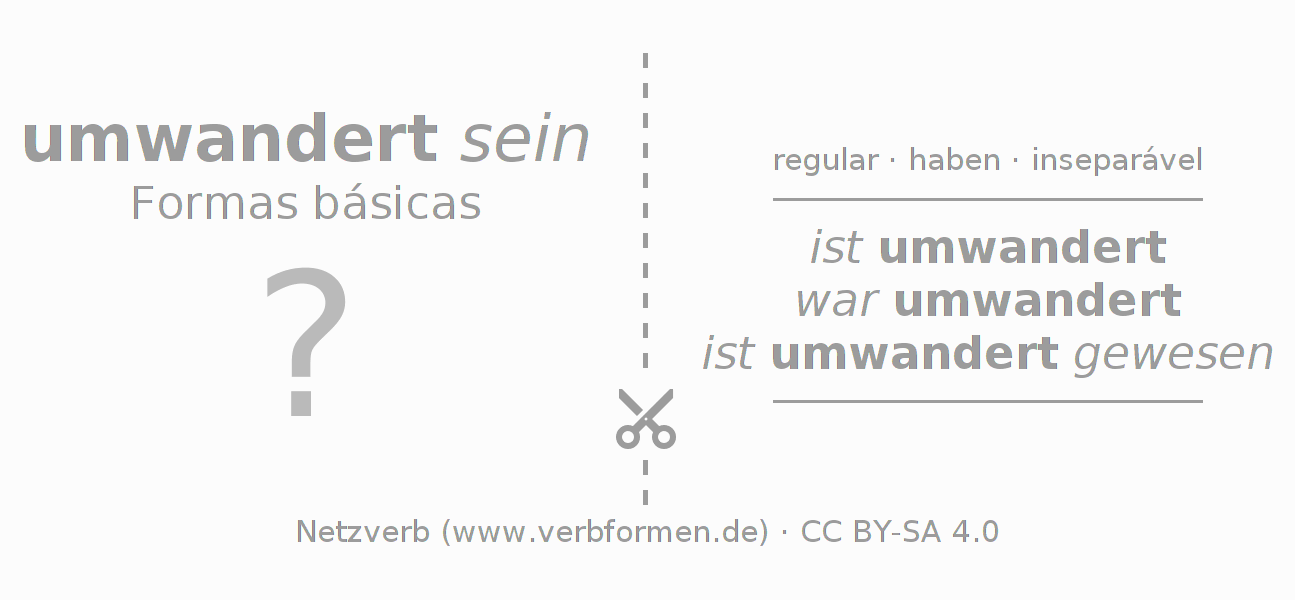 Flashcards para a conjugação do verbo umwandern