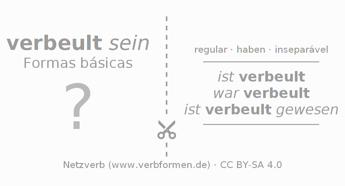 Flashcards para a conjugação do verbo verbeulen