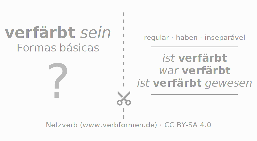 Flashcards para a conjugação do verbo verfärben