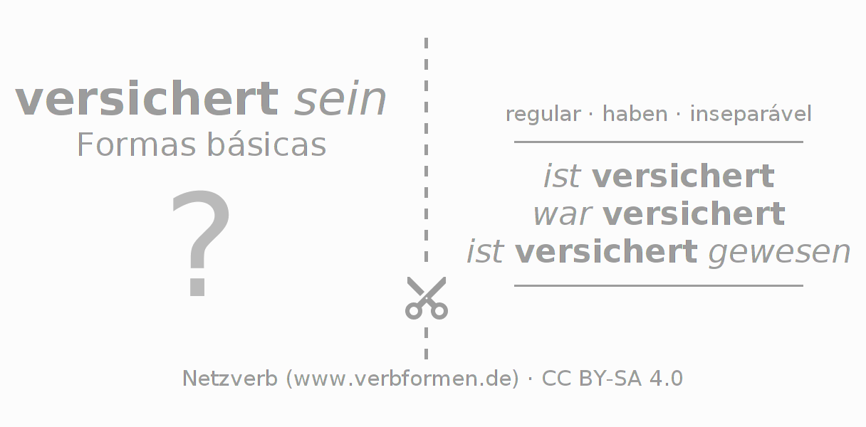 Flashcards para a conjugação do verbo versichern