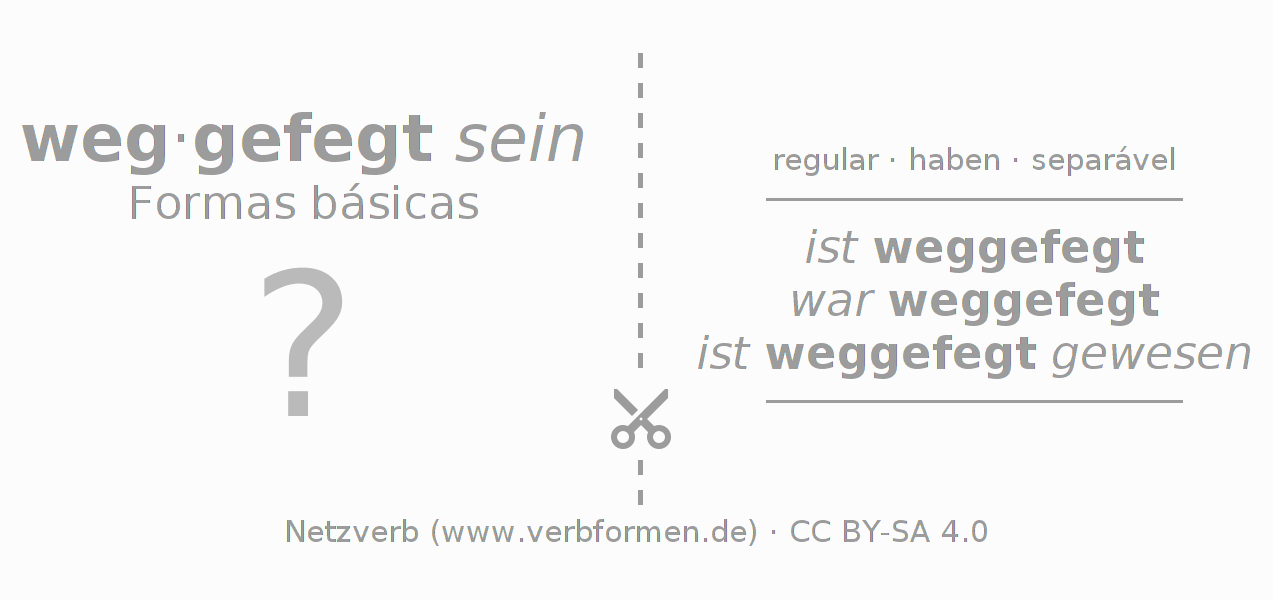 Flashcards para a conjugação do verbo wegfegen (hat)