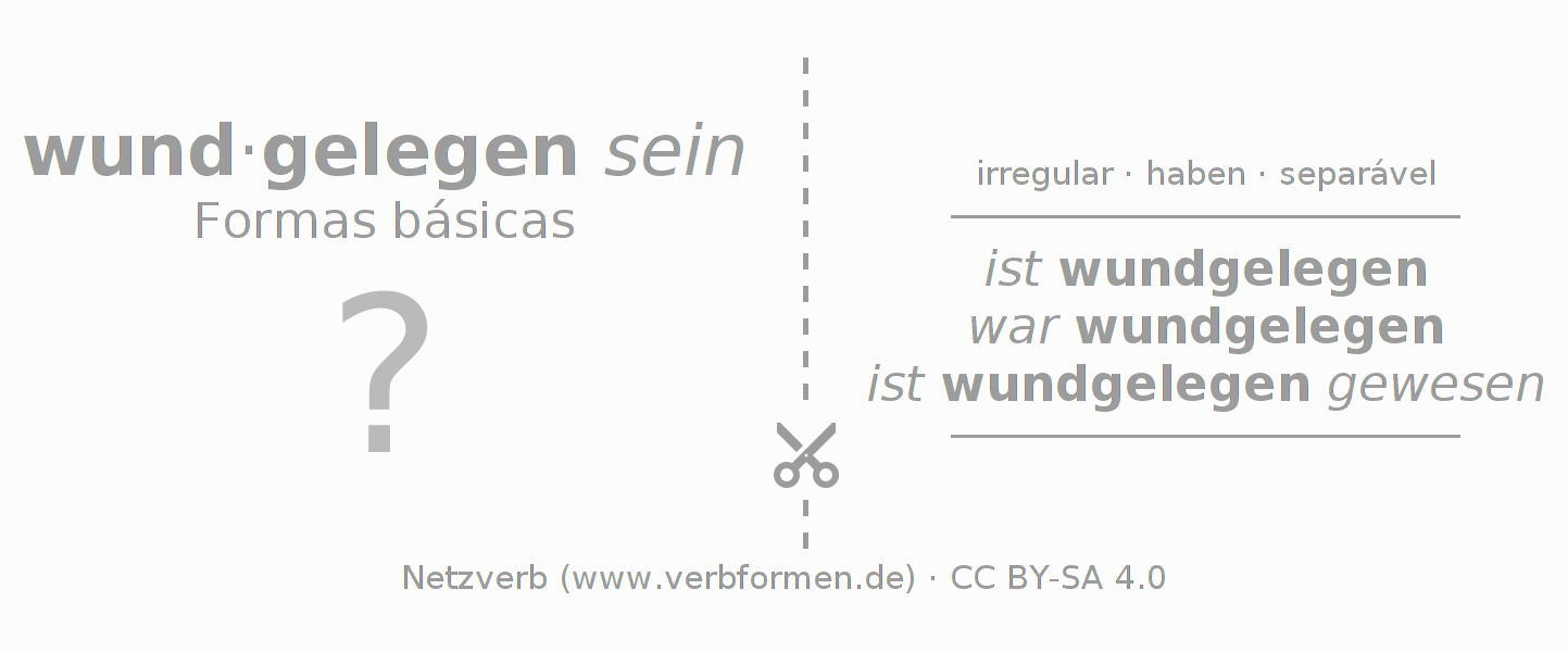 Flashcards para a conjugação do verbo wundliegen