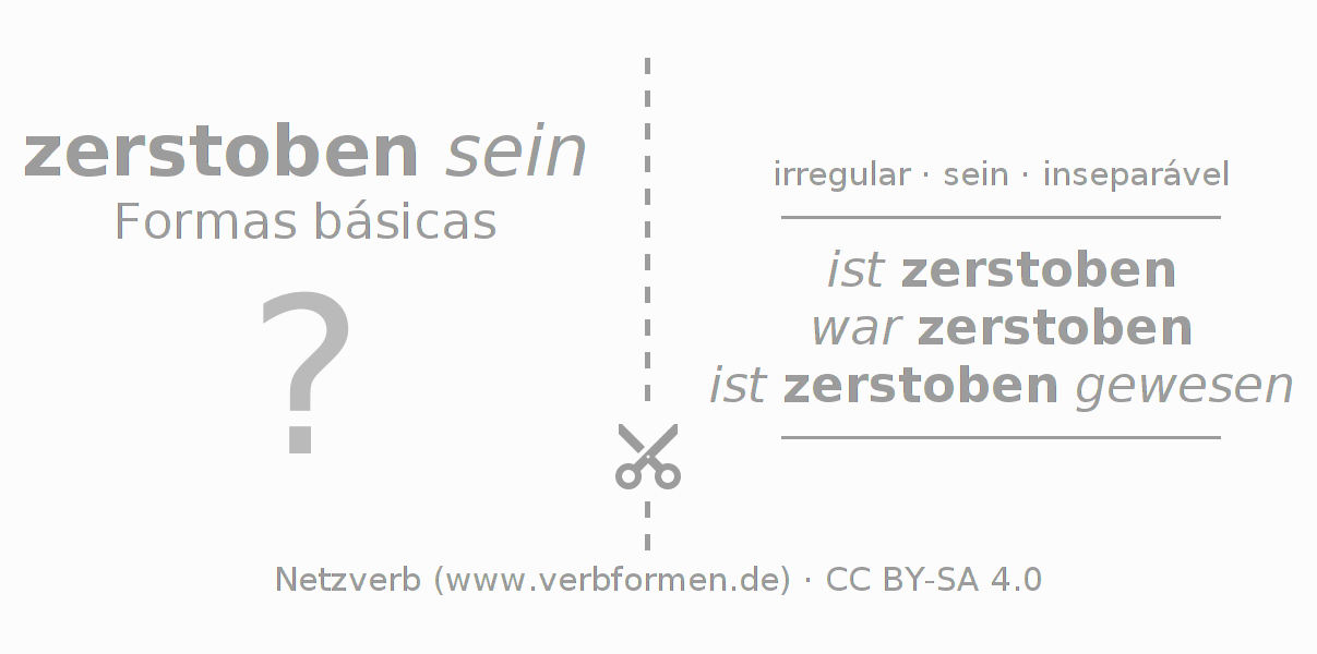 Flashcards para a conjugação do verbo zerstieben (unr)