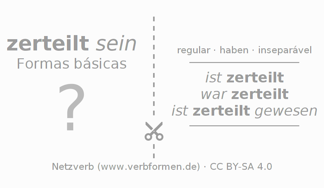 Flashcards para a conjugação do verbo zerteilen