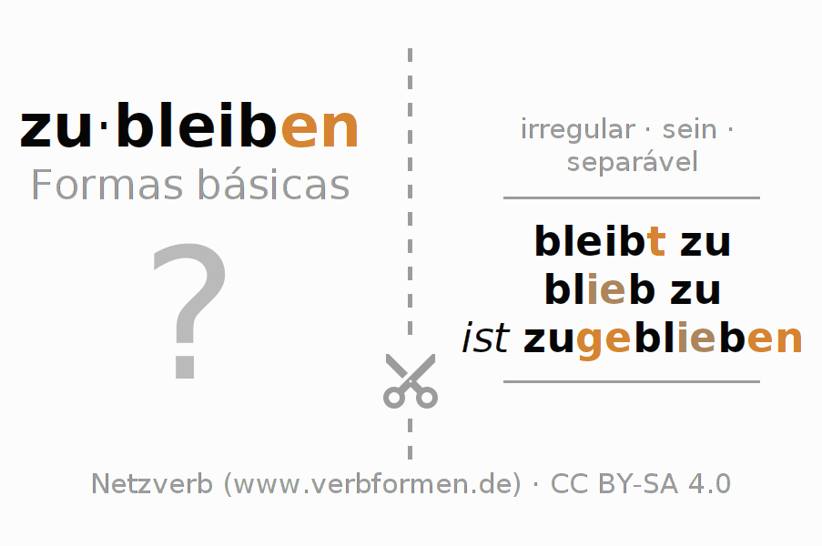 Flashcards para a conjugação do verbo zubleiben