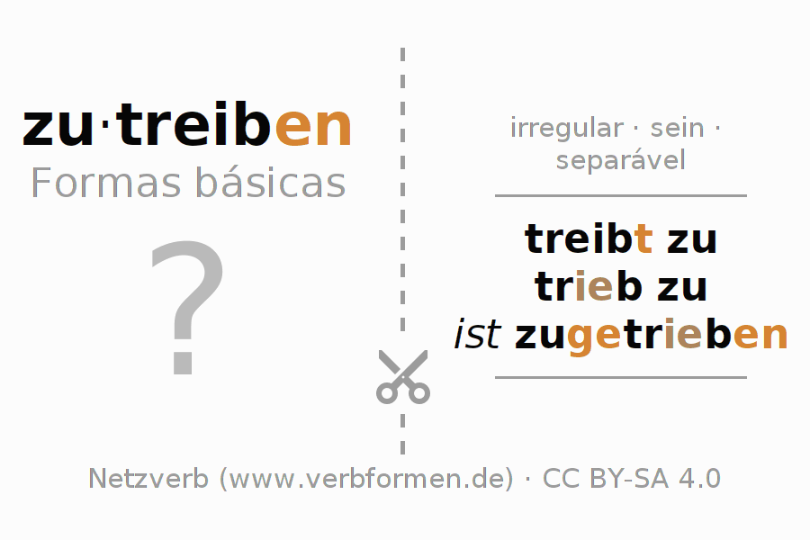 Flashcards para a conjugação do verbo zutreiben (ist)