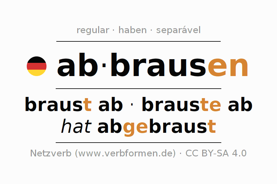 Conjugação do verbo abbrausen (hat)