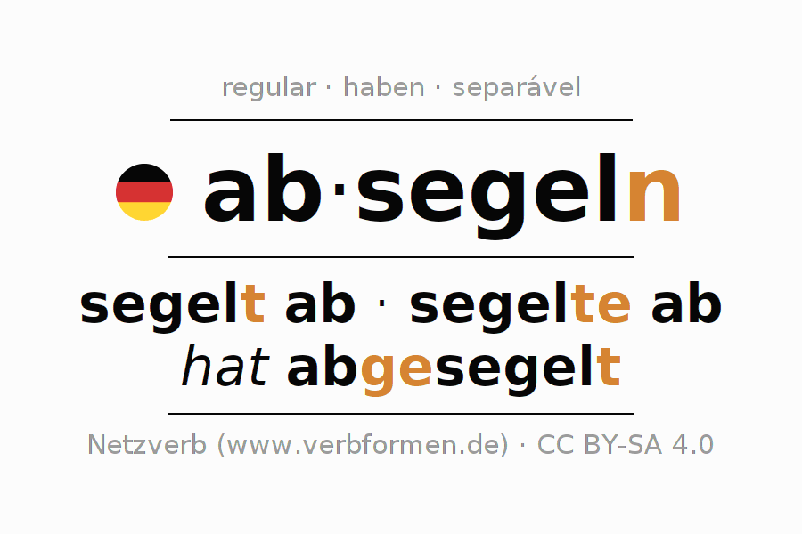 Conjugação do verbo absegeln (hat)