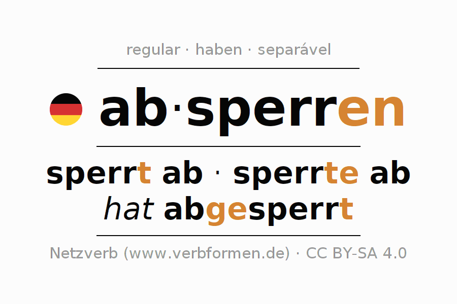 Conjugação do verbo absperren