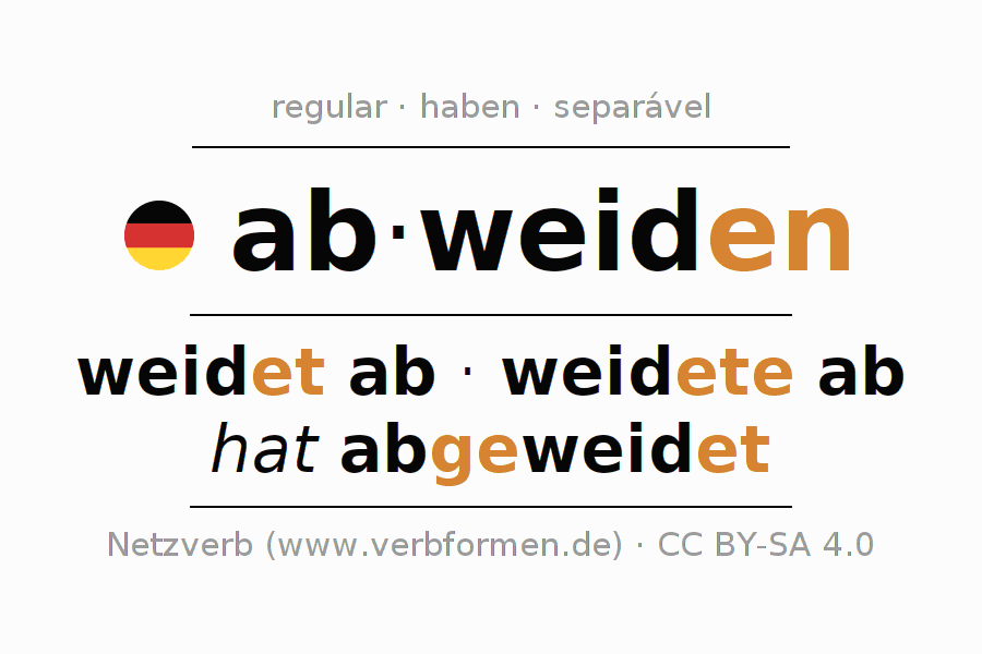 Conjugação do verbo abweiden