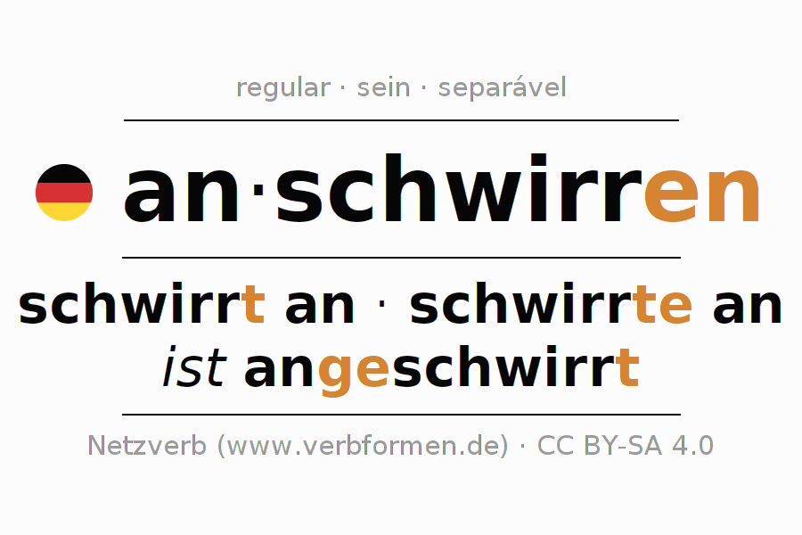 Exemplos de frases com o verbo anschwirren
