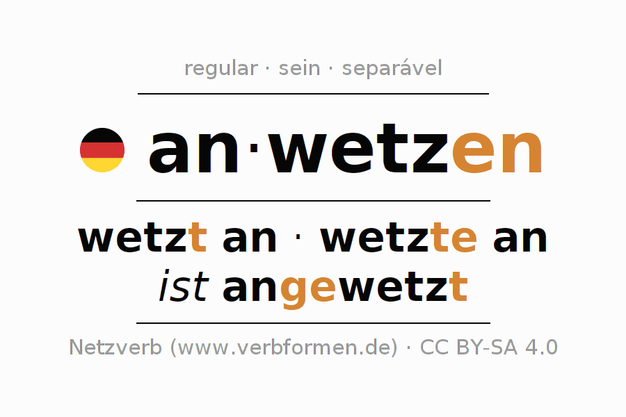 Conjugação do verbo anwetzen