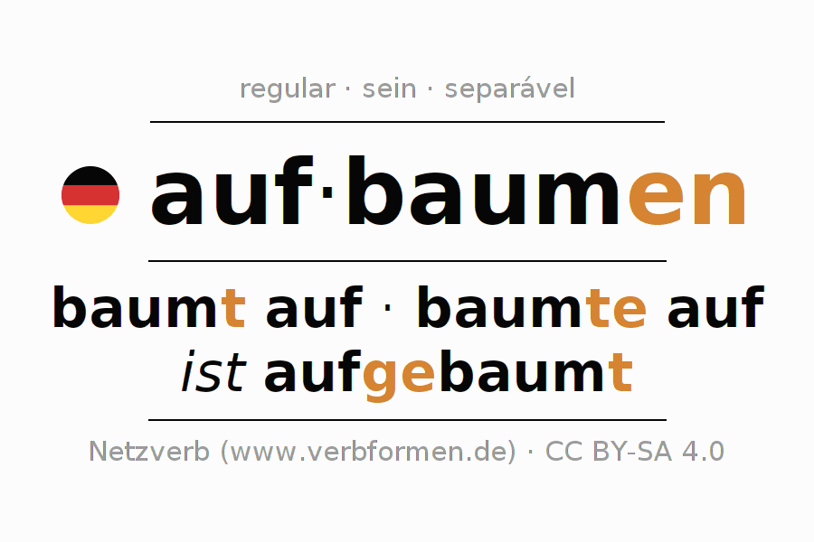 Conjugação do verbo aufbaumen (ist)