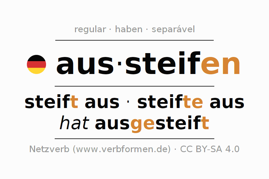 Conjugação do verbo aussteifen