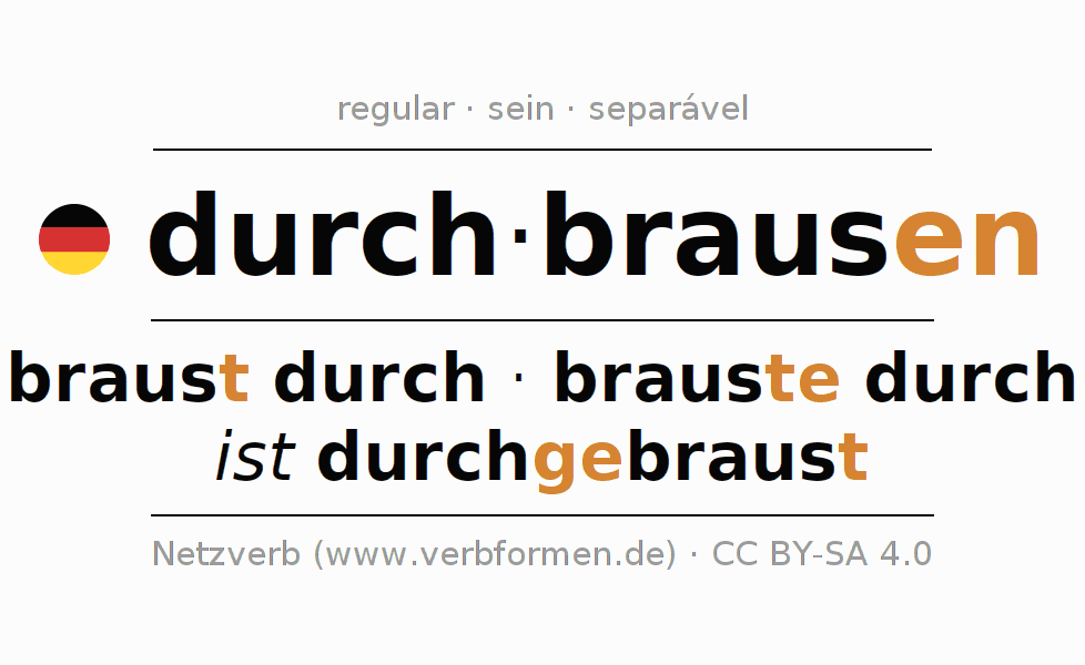 Conjugação do verbo durch-brausen (ist)