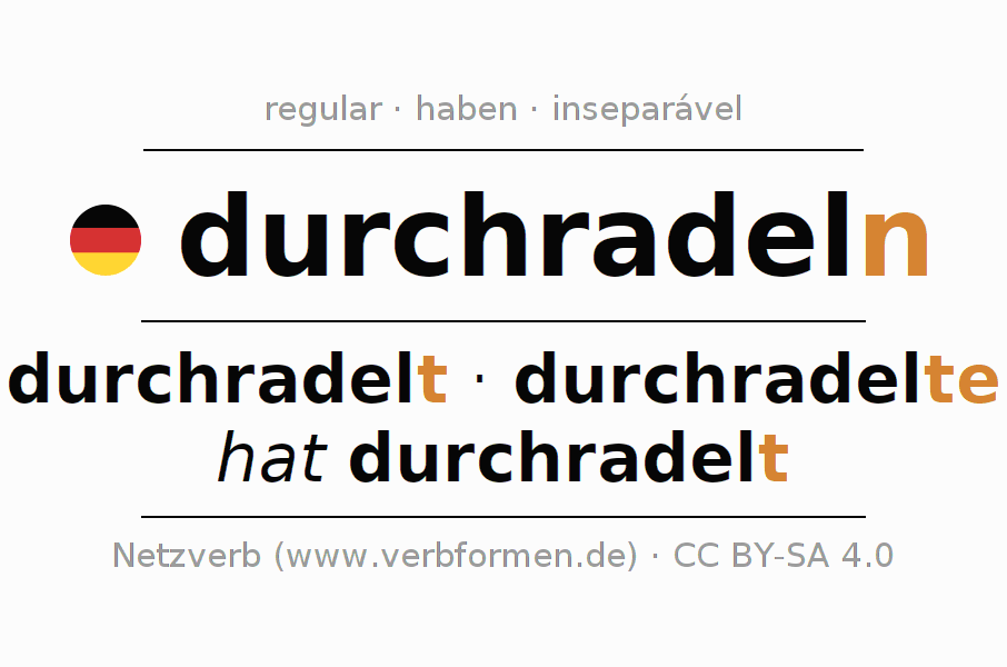 Conjugação do verbo durchradeln (hat)