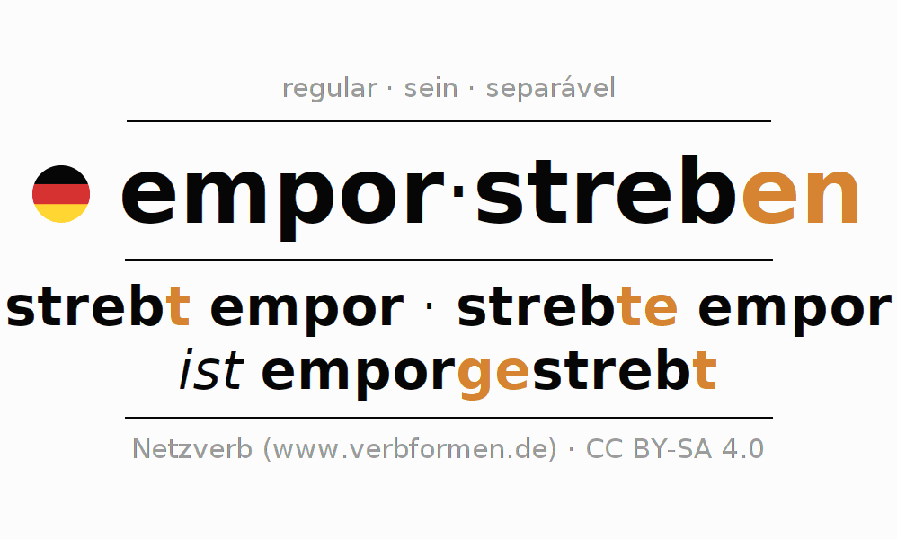 Conjugação do verbo emporstreben