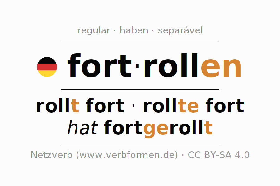 Conjugação do verbo fortrollen (hat)