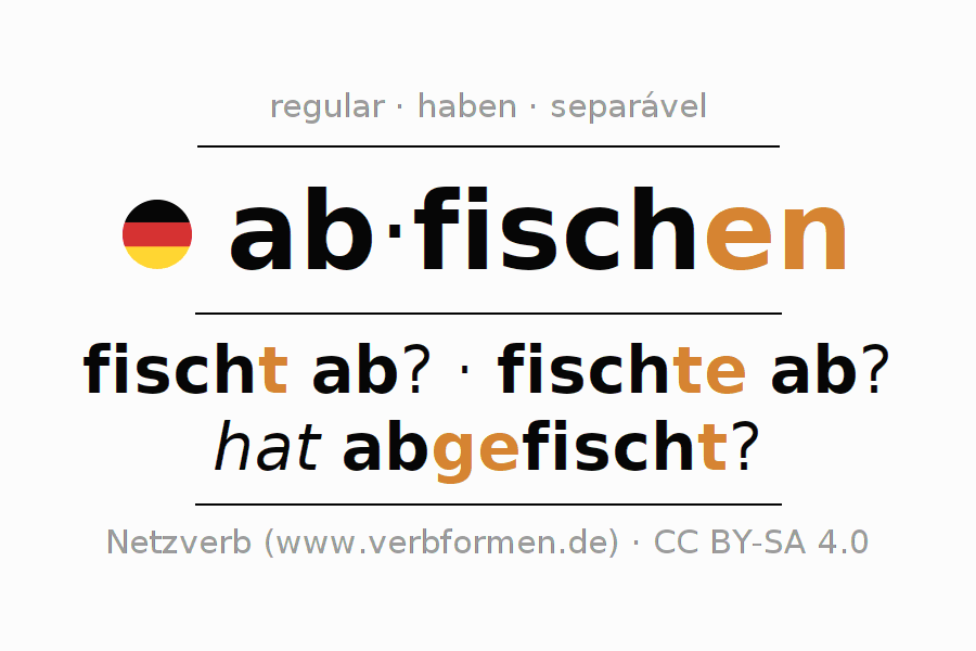 Conjugação do verbo abfischen