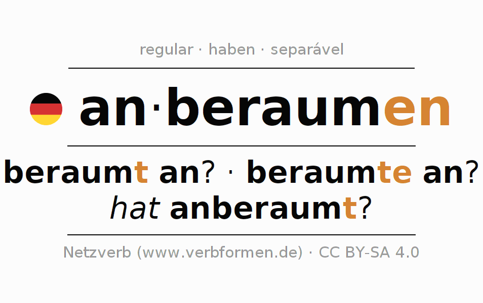 Conjugação do verbo anberaumen