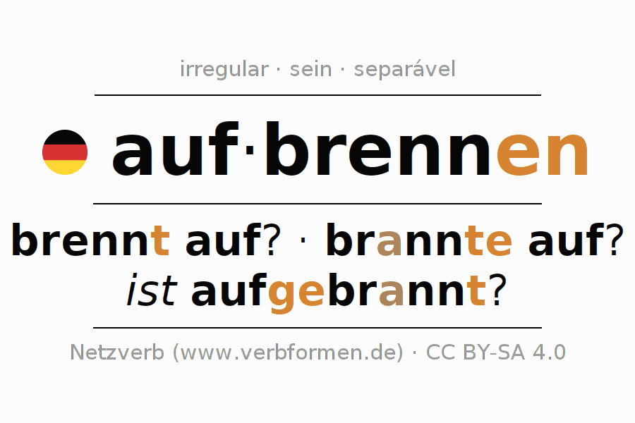 Conjugação do verbo aufbrennen (ist)