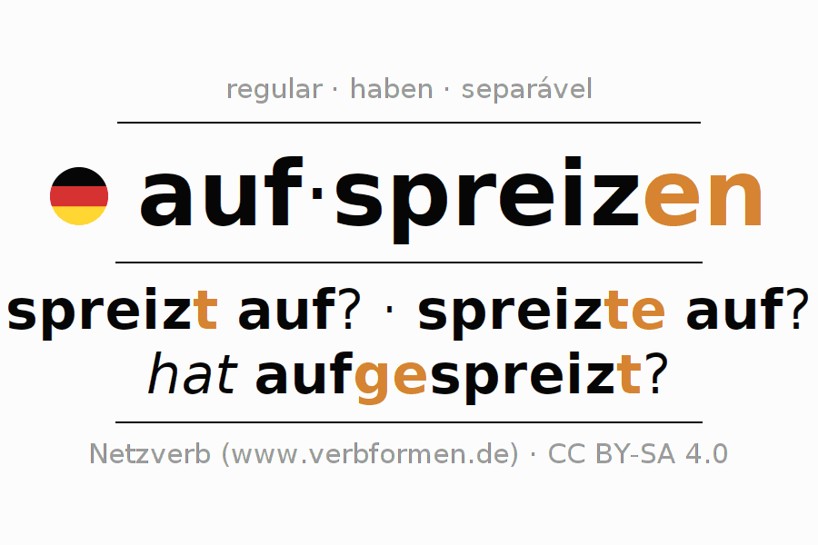 Conjugação do verbo aufspreizen