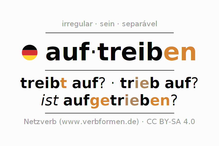 Conjugação do verbo auftreiben (ist)