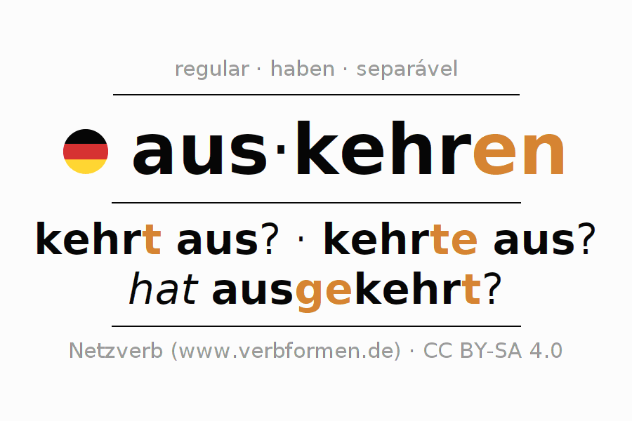 Exemplos de frases com o verbo auskehren 〈Oração interrogativa〉