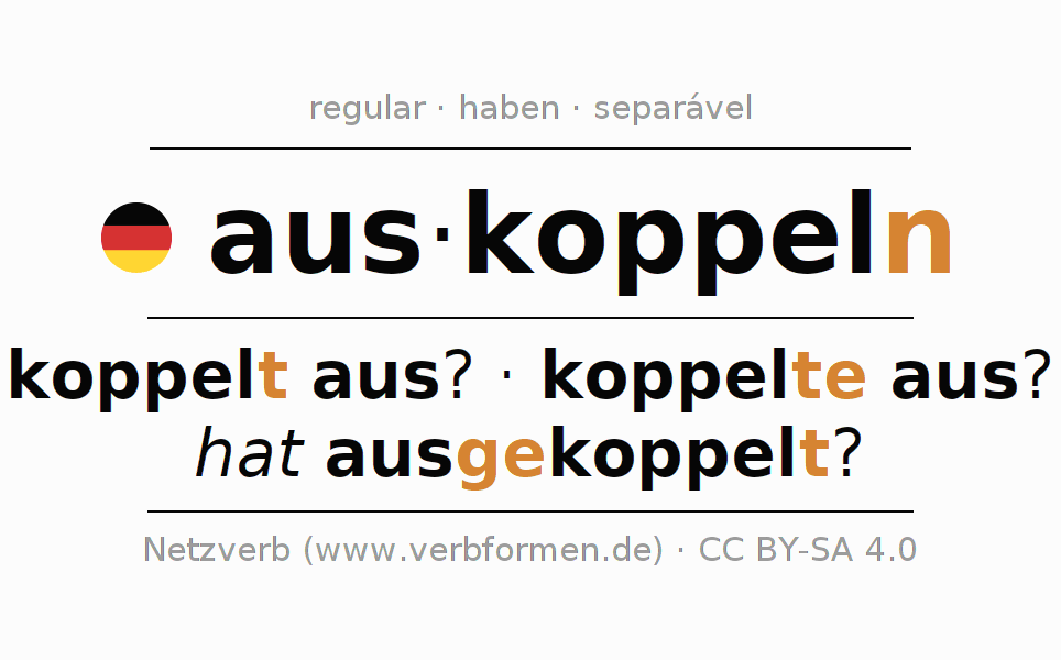 Conjugação do verbo auskoppeln