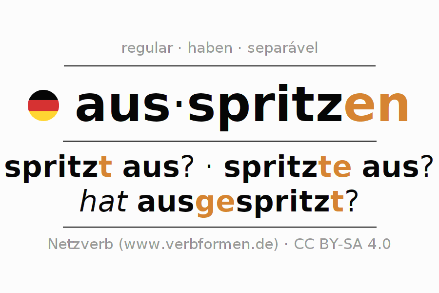 Conjugação do verbo ausspritzen