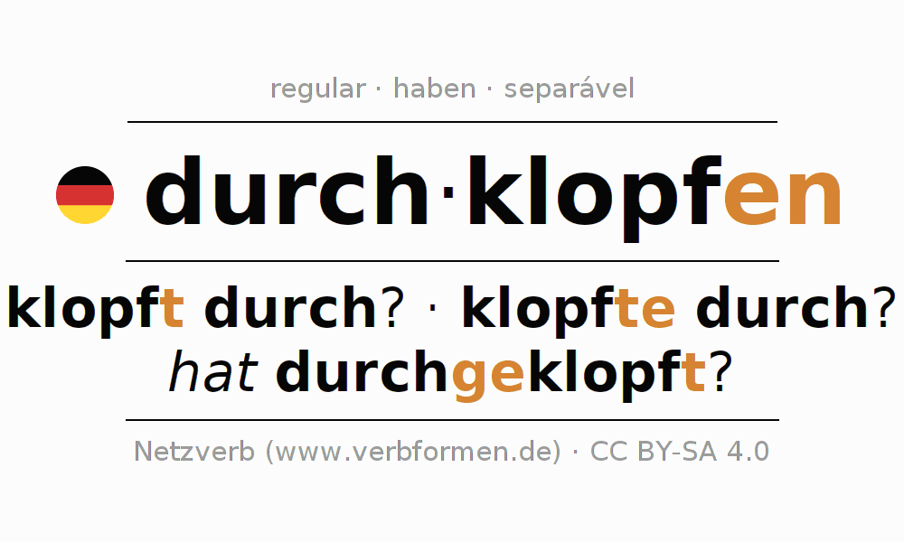 Conjugação do verbo durchklopfen