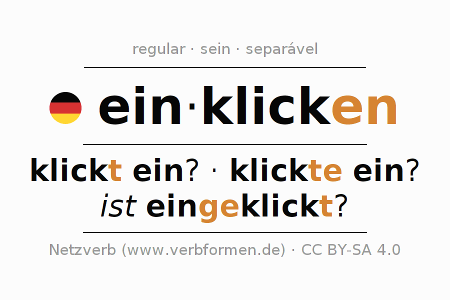 Conjugação do verbo einklicken