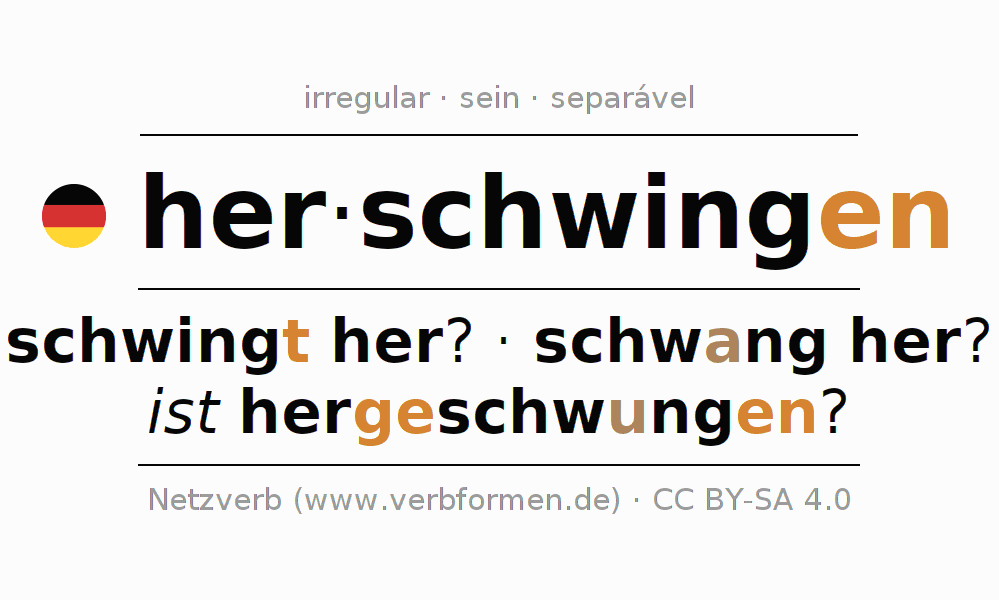 Conjugação do verbo herschwingen (ist)