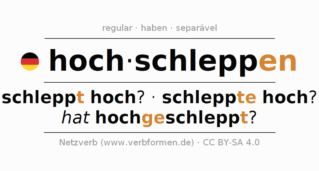 Conjugação do verbo hochschleppen