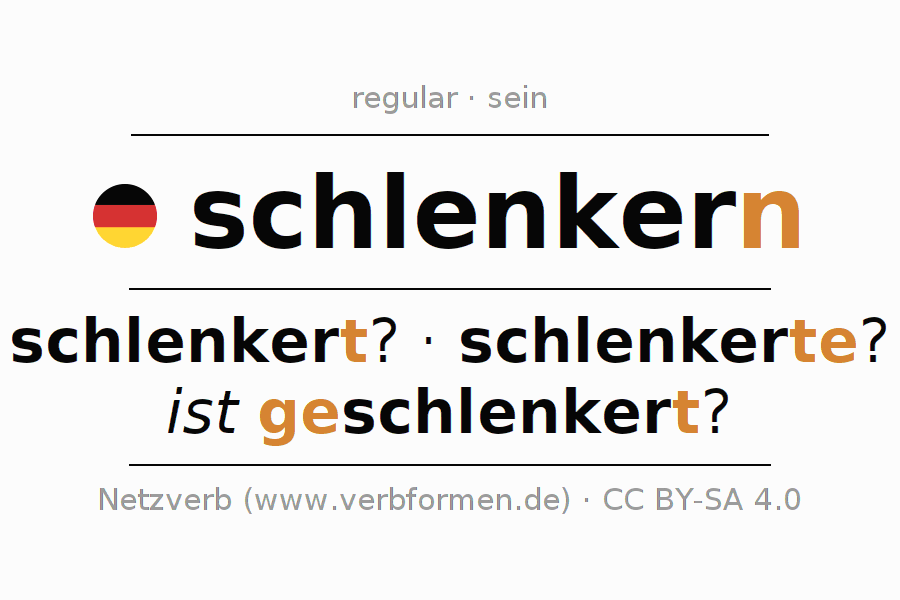 Conjugação do verbo schlenkern (ist)