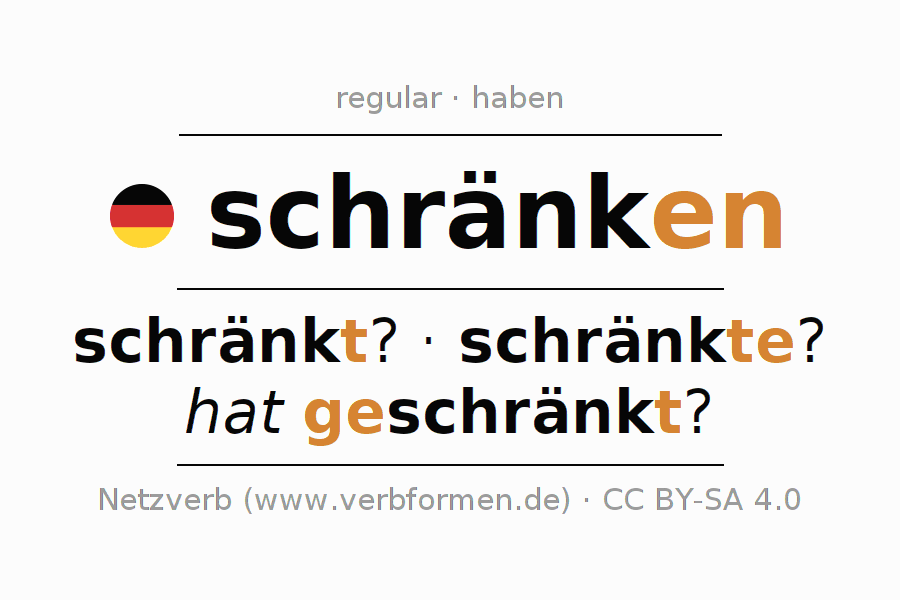 Conjugação do verbo schränken